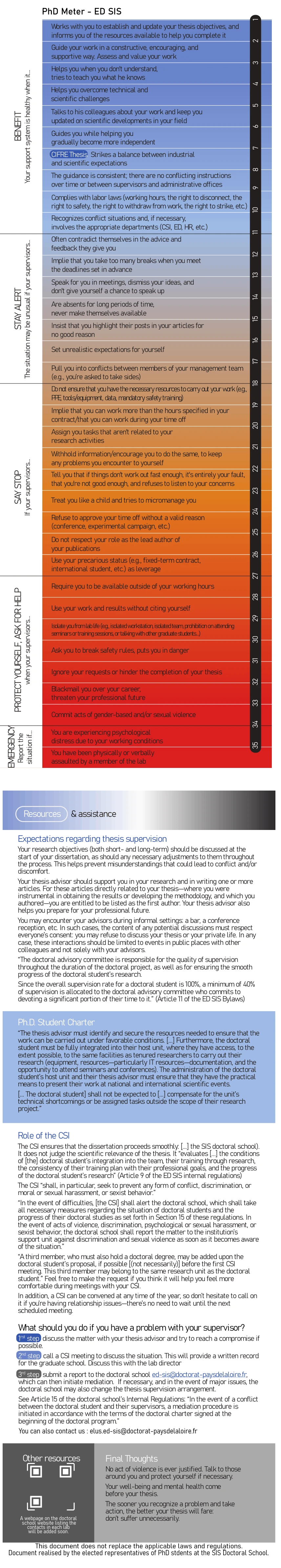 PhD Meter